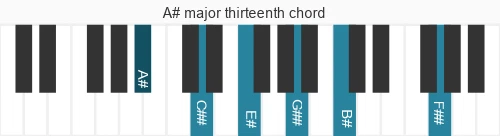 Piano voicing of chord A# maj13